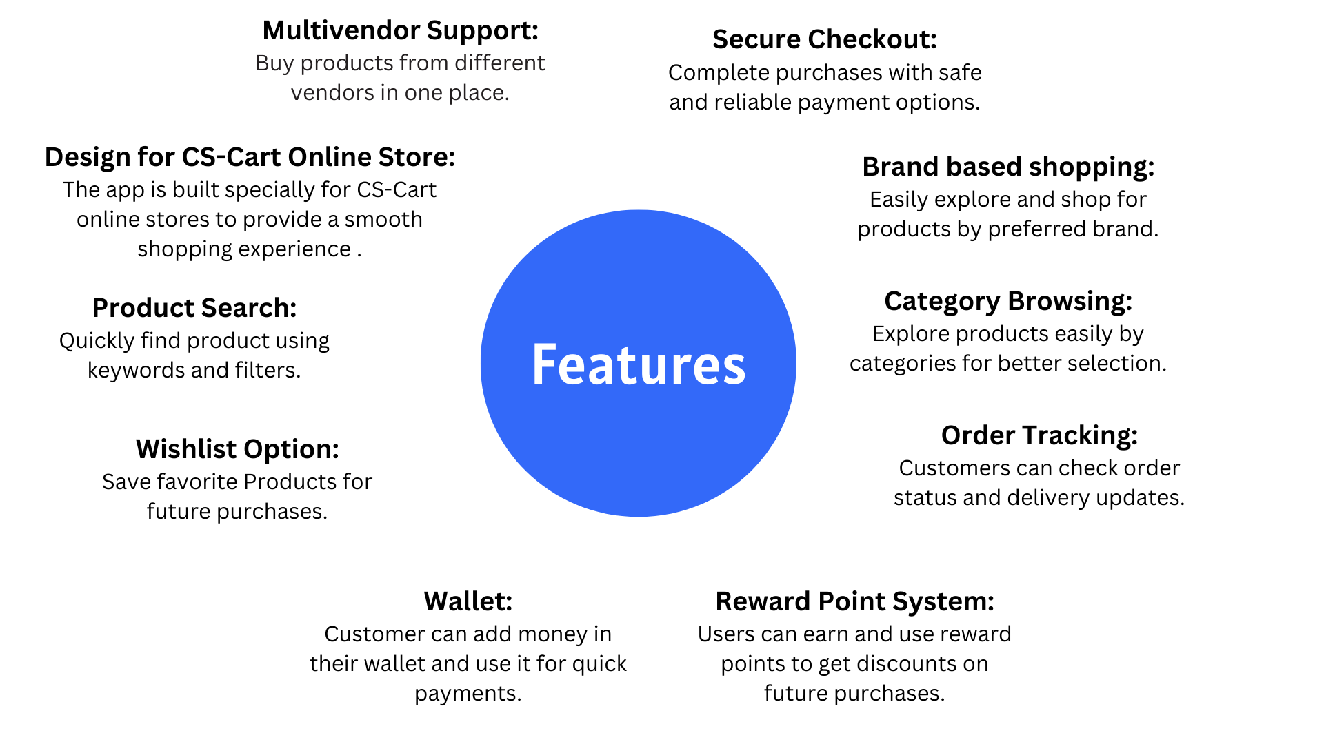 Customer App — app screen 2