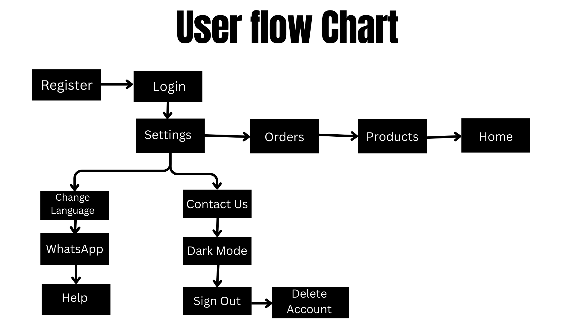 Vendor App — app screen 4